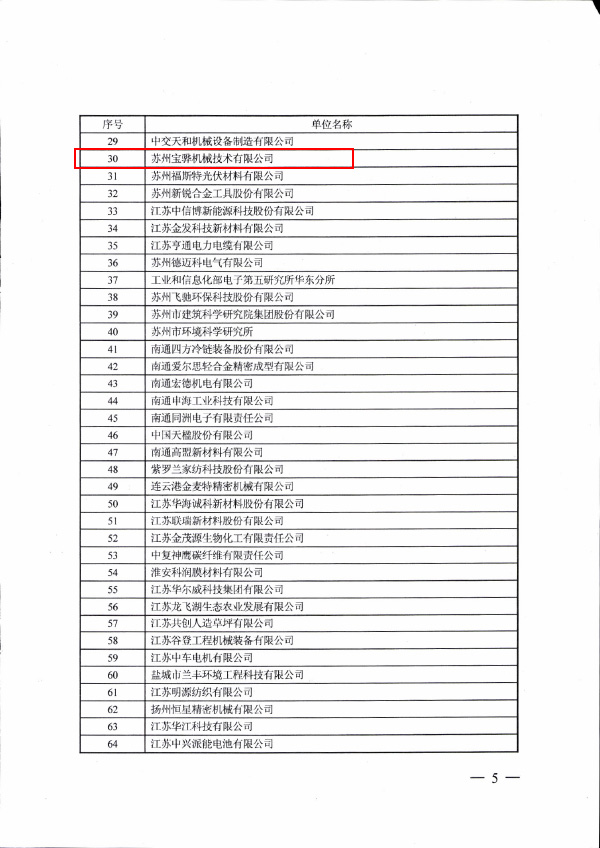 2017 蘇人社發【2017】302號 江蘇省博士后創新實踐基地4.jpg